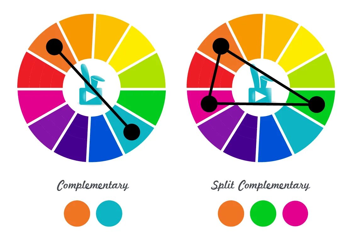Complementary 1.16 5. Сплит комплементарная палитра. Цветовые схемы. Цветовые схемы для дизайна. Круг сочетания цветов в интерьере.