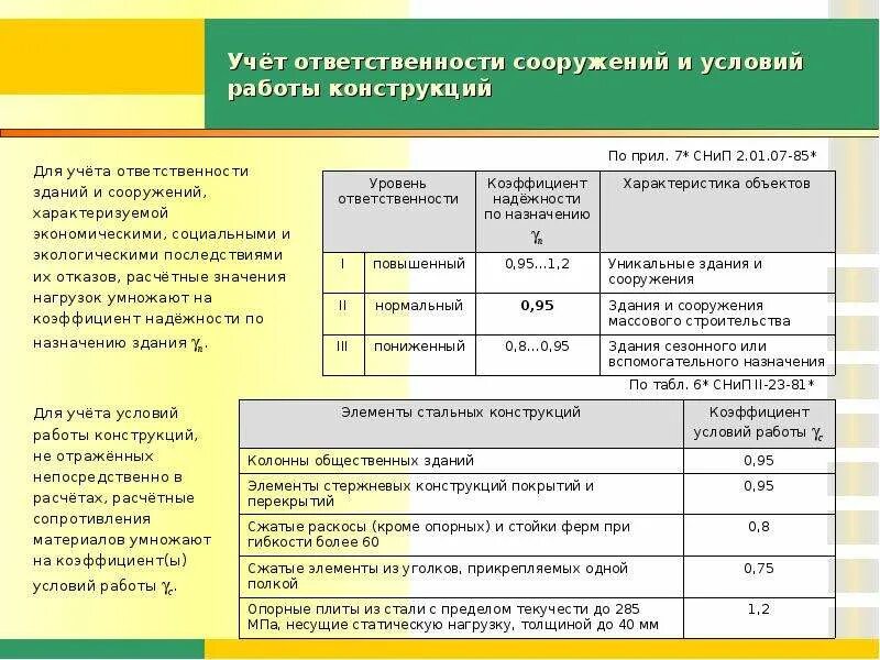 Уровень ответственности зданий и сооружений. Коэффициент условий работы конструкции. Уровень ответственности зданий и сооружений таблица. Класс ответвенностизданий и сооружений. 3 уровень ответственность