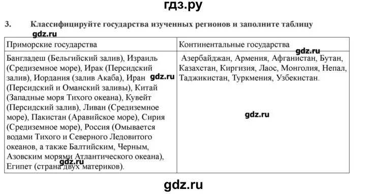 География 7 класс стр 169 вопросы. Гдз по географии 7 класс Домогацких. Классифицируйте государства изученных регионов и заполните таблицу. Гдз по географии 7 класс Домогацкий стр 47 таблица. География 7 класс Домогацких 1 часть стр 63 таблица.