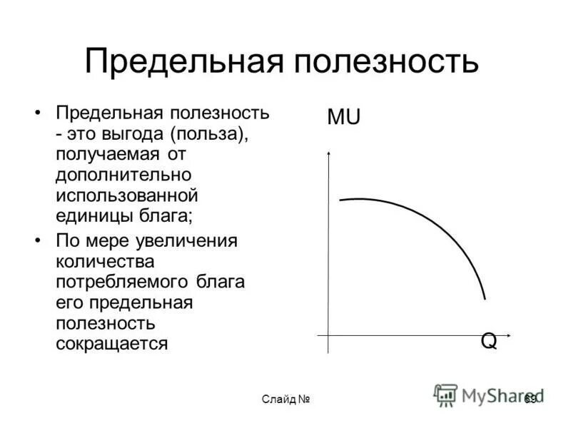 Функция предельной полезности. Функция предельной полезности
