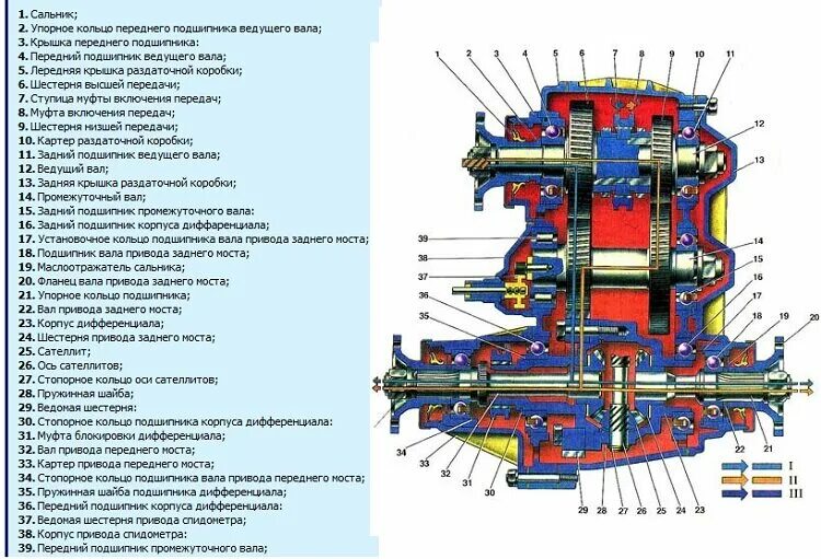 Раздаточная коробка ВАЗ 2121 схема. Раздаточная коробка Нива 2121 схема. Раздаточная коробка Нива 21213 схема. Нива 2121 КПП раздатка схема. Раздатка 213