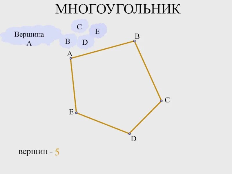 Как найти вершины многоугольника. Вершины многоугольника. вершины и стороны многоугольника. вершины и углы многоугольника. вершина многоугольника это 2 класс.