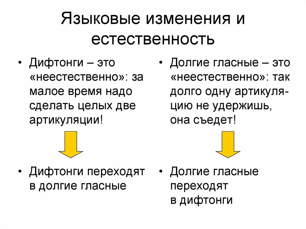 Языковые изменения русского языка. Языковые изменения. Механизмы языковых изменений. Названия языковых смен. Изменения лингвистики фото.