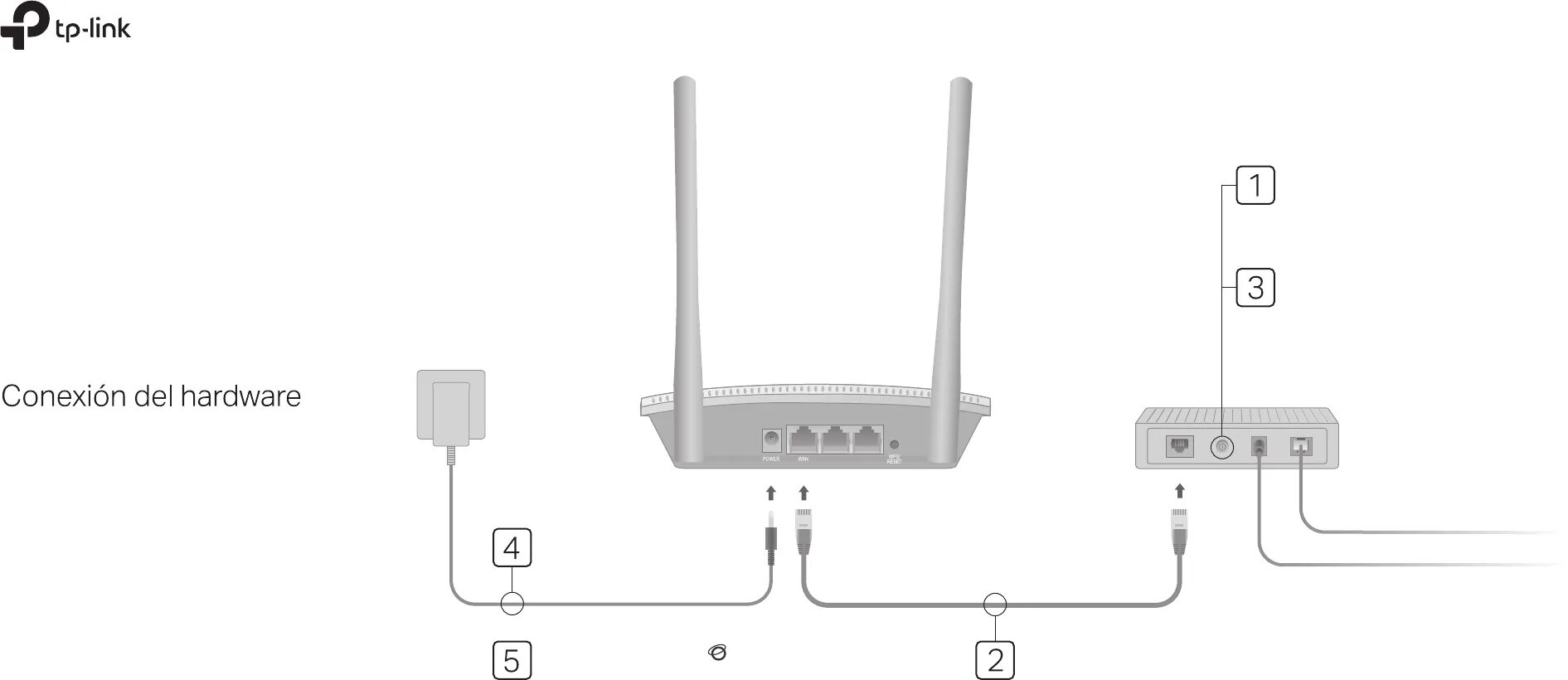 Tp link tl wr820n. Wr820n TP-link Wi-Fi роутер. Роутер TP link 820. Роутер TP-link TL-wr820n. Роутер TP-link wr820n 2 антенны IPTV.