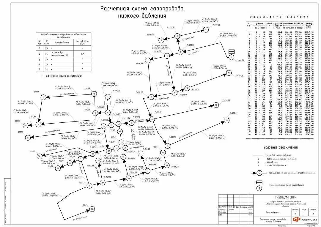 Схема низкого давления. Схемы распределительного газопровода низкого давления. схема гидравлического расчета газопровода. схема тупикового газопровода низкого давления. схема газоснабжения гидравлический расчет.