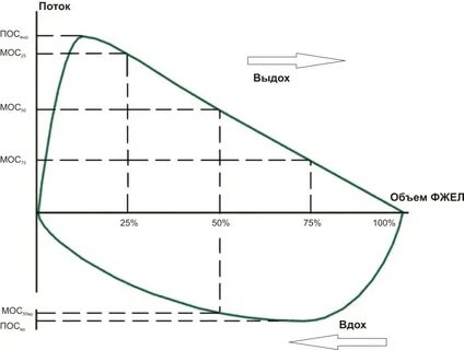 Объем потока