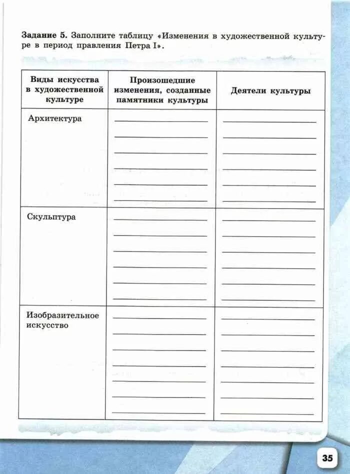 Таблица по истории 8 класс художественная культура. Изменения в художественной культуре в период Петра 1 таблица. Заполнить таблицу изменения в художественной культуре. Изменение в художественной культуре при Петре 1 таблица. Таблица изменения художественной культуре в период правления Петра 1.