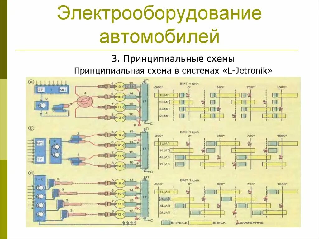 Схема системы электрооборудования легкового автомобиля. Упрощенную схему электрооборудования автомобиля. Система электрооборудования автомобиля схема электрооборудования. Принципиальная упрощенная схема электрооборудования автомобиля:. Электрооборудование например