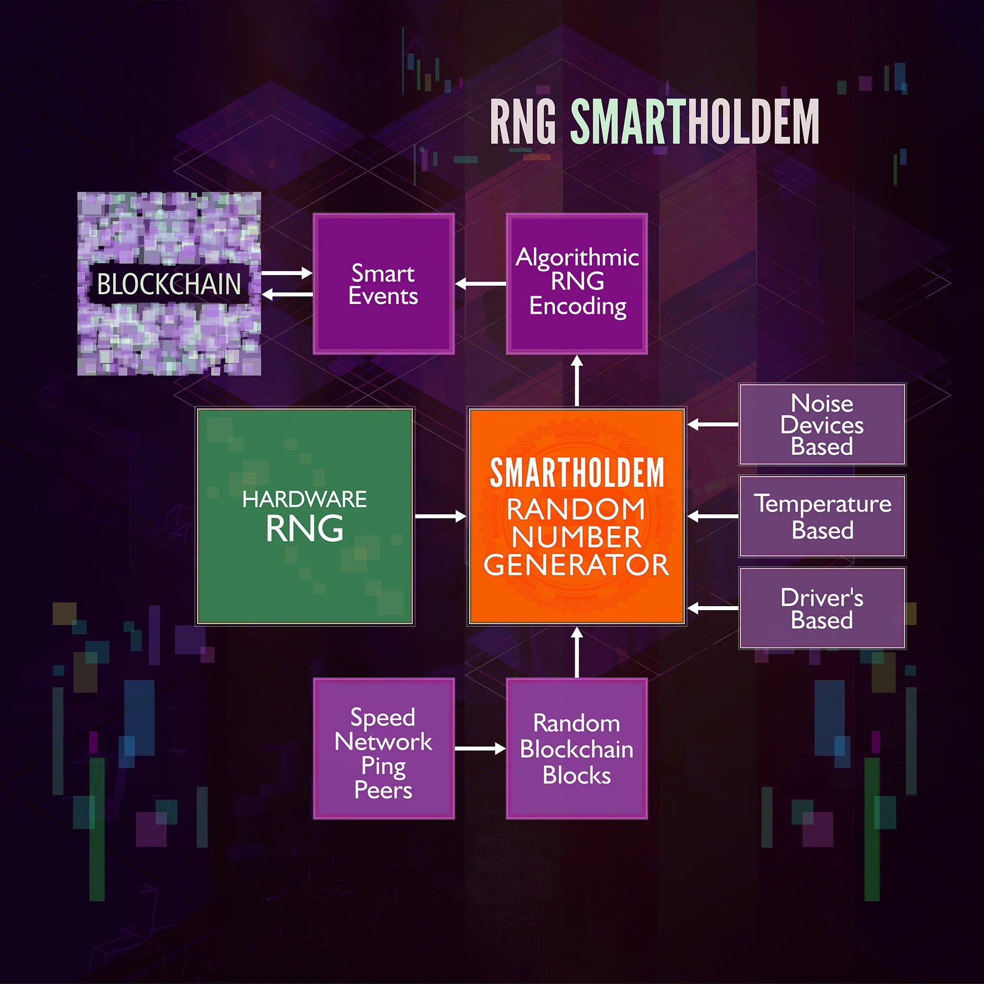Rng based. Смартхолдем. smart event. drive based.