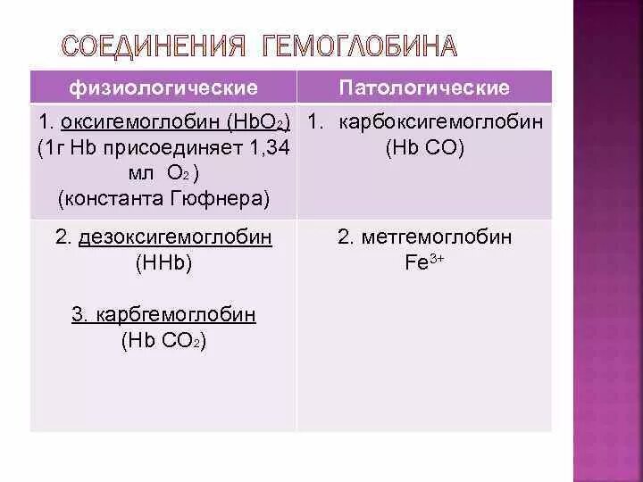 Оксигемоглобин норма. Оксигемоглобин норма