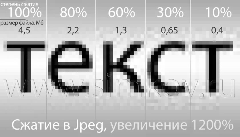 Сжатие jpeg. Jpeg компрессия. Метод сжатия jpeg. Сжатие изображения jpg.