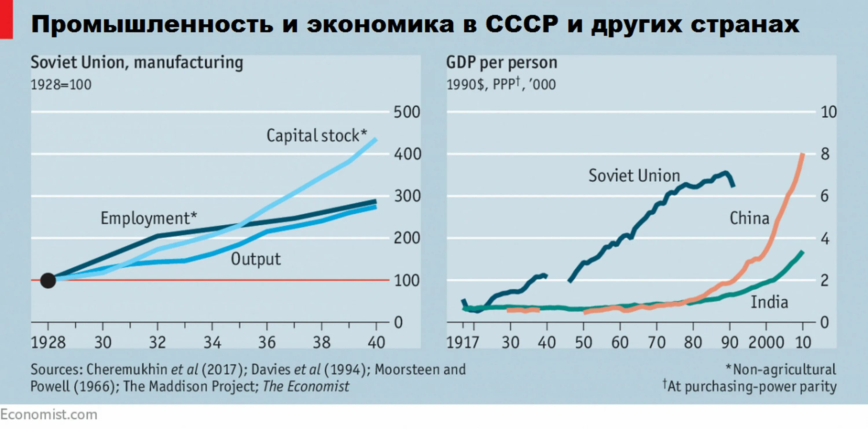 Экономика СССР. Economy of the USSR. Экономика СССР В 1928-1940. Russia economy. Модель советской экономики