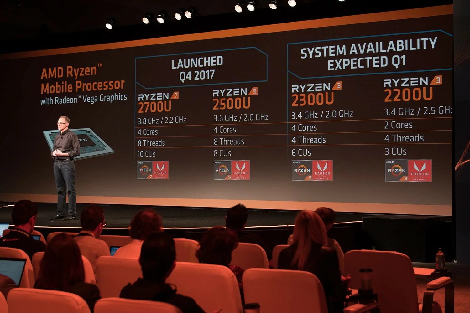 процессор amd ryzen 3 2200g. Amd процессор лого. Amd ryzen 5 2400g. Amd ryzen vega. Amd обои.