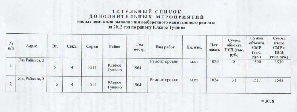 Расписание автобусов людиново киров калужская область. Расписание маршруток киров шайковка калужская область. Расписание автобусов киров шайковка. Автобус киров калужская область шайковка. Автобус шайковка киров.