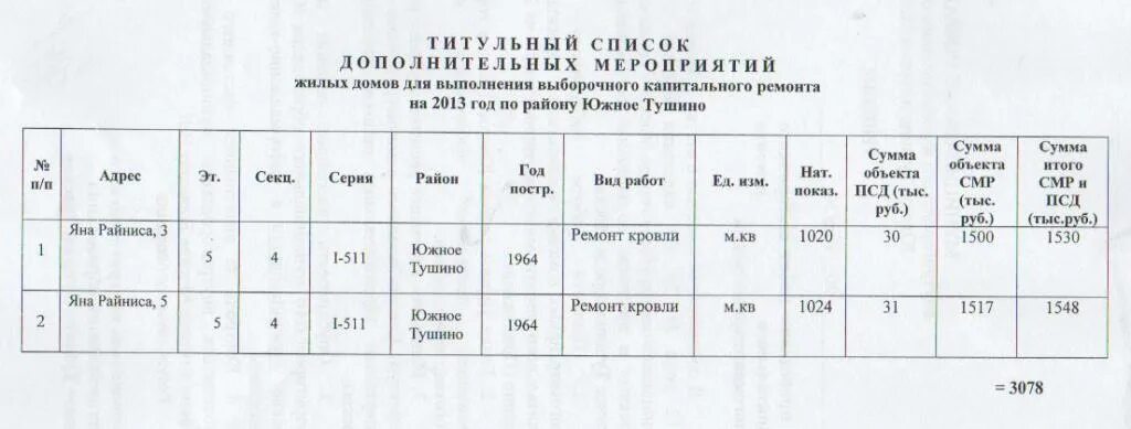 Расписание маршруток людиново