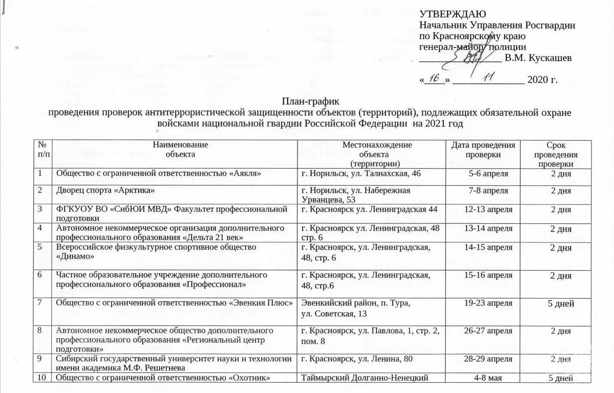 План проверок на 2023. План проведения проверки МВД. График проверки МВД. График проверки Роспотребнадзора на 2022 год план и график проверок. План проведения проверок на 2023 год.