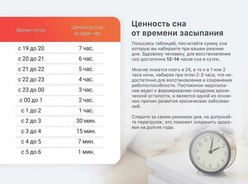 Как быстро восстановить режим сна. Качество сна по часам таблица. фазы сна по времени таблица по часам. ценность сна по часам таблица. ценность дневного сна по часам таблица 24 часа.