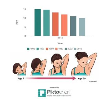 Voorlichting 1991 puberty education