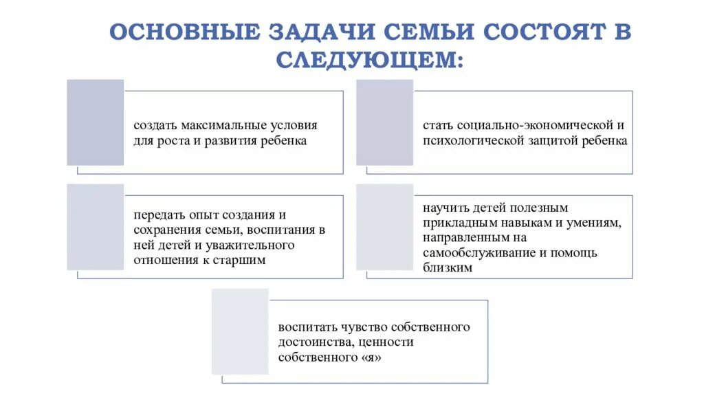 Основной задачей семьи является. Задачи семья состоит. важнейшая задача семьи. задачи семьи теоретические. важнейшая задача семью.