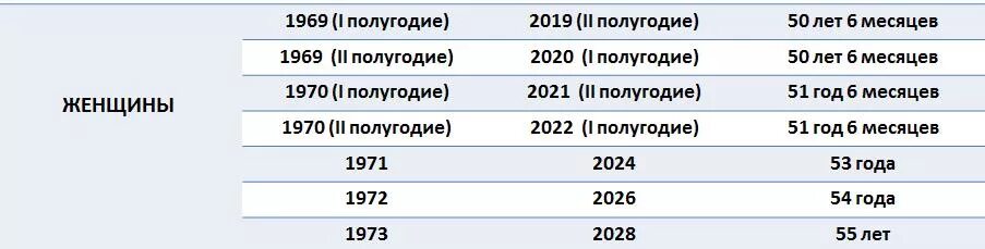 Сколько лет детям 1969 года рождения