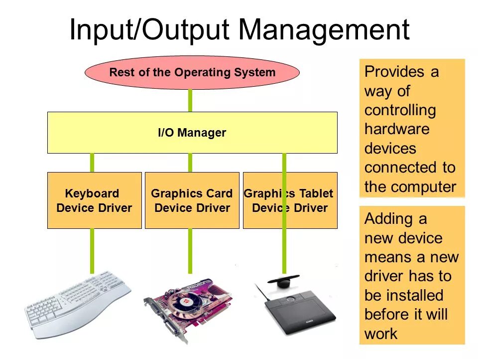 Input output. Инпут Информатика. Input output System. Input Hardware. The device operates