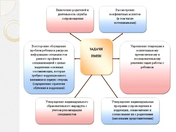 Тпмпк невского района. Заключение ЦПМПК. Номер заключения ЦПМПК. ЦПМПК И ТПМПК буклет. ЦПМПК что это в школе.