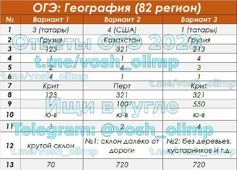 ответы 2024 телеграм