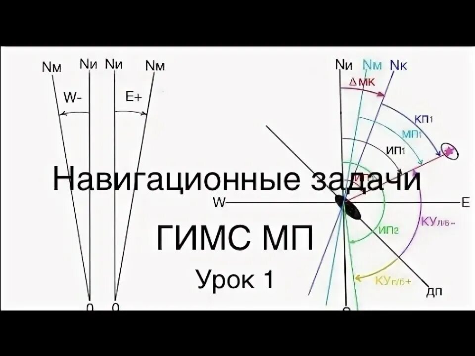 Задания в навигации. Навигационные задачи. решение навигационных задач гимс. задачи по навигации. навигационные задачи в гимсе.