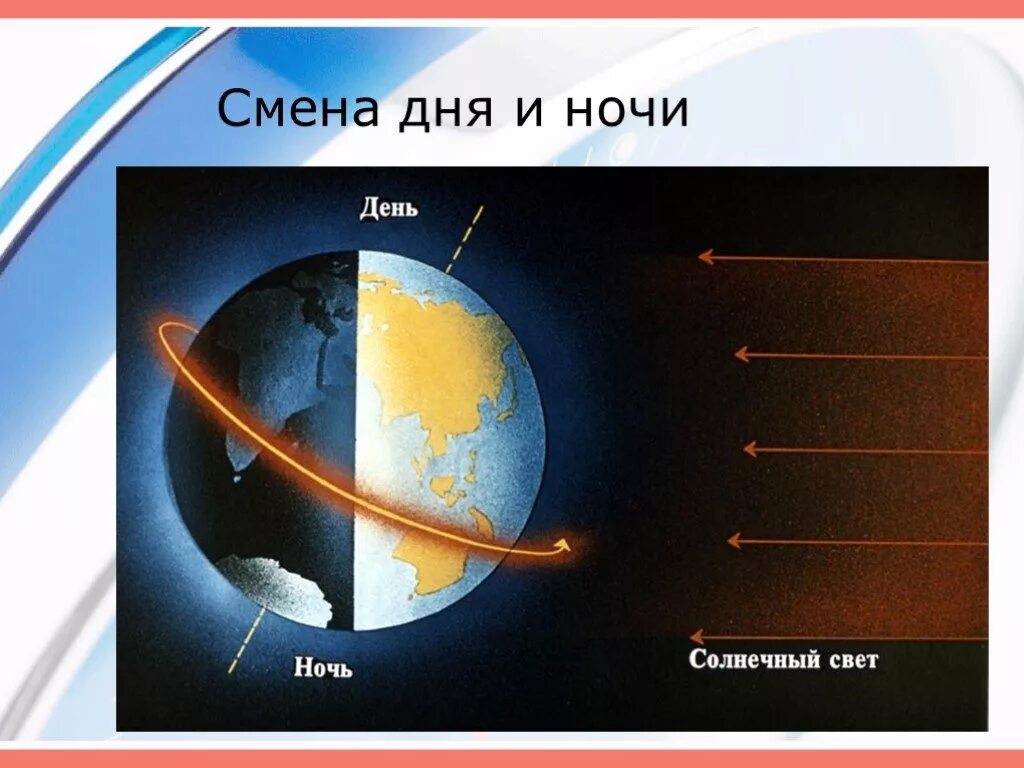 Вокруг насколько. Смена дня и ночи. Вращение земли вокруг своей оси. Земля вращается вокруг своей оси. Смена дня и ночи на земле.