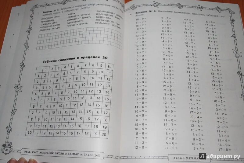 Узорова нефедова математика 3 класс полный курс. Курс начальной школы в таблице. Весь курс начальной школы в схемах и таблицах 2 класс Узорова. Таблицы по русскому языку для начальной школы Узорова. Узорова 2 класс математика.