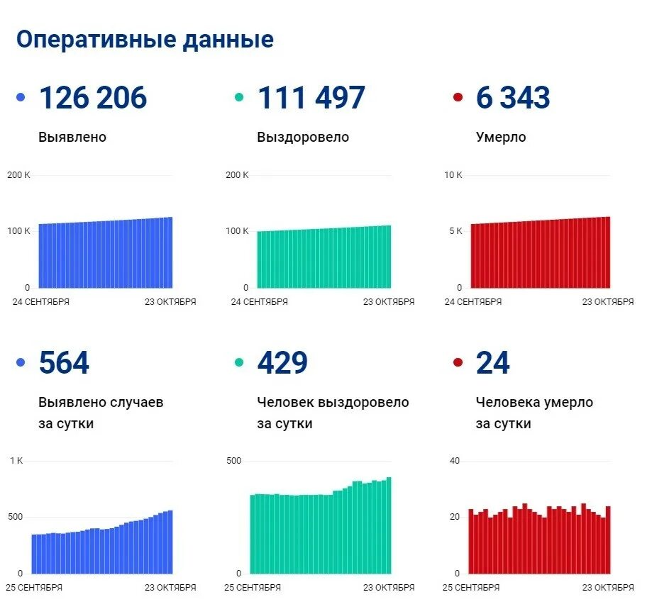 ковид лайт вакцина. заповедник столбы красноярск. ковид в красноярском крае. ковид в красноярском крае. ковид в красноярском крае.
