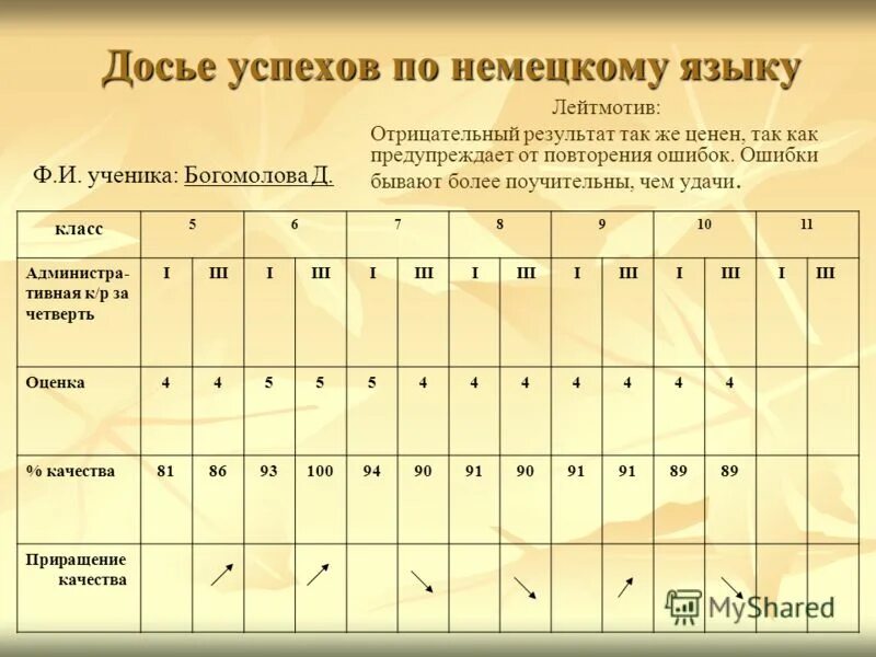 результат отрицательной работы