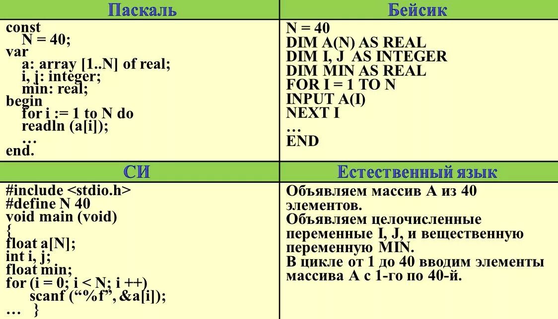 Минимальный int