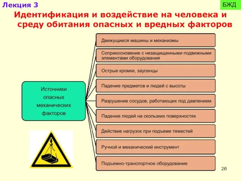 Категории безопасности деятельности. Идентификация опасности это в БЖД. Методы идентификации опасностей БЖД. Факторы опасности БЖД. Выявление опасностей.