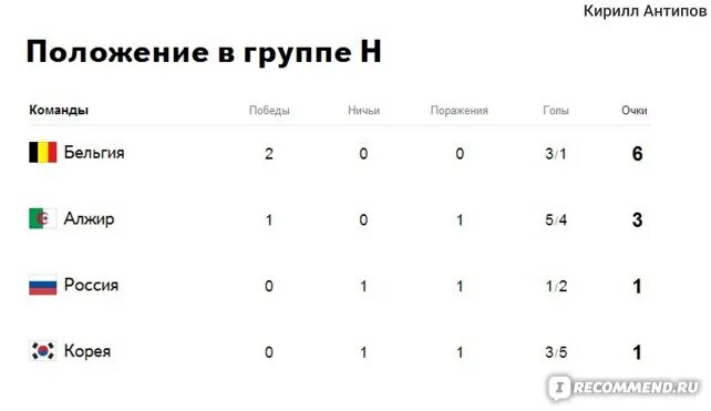 Сколько очков получает команда за ничью. Сколько дают очков в футболе. Сколько очков дают за победу в футболе. Сколько очков дают за победу в футболе в РПЛ. Сколько очков дают за победу в группе.