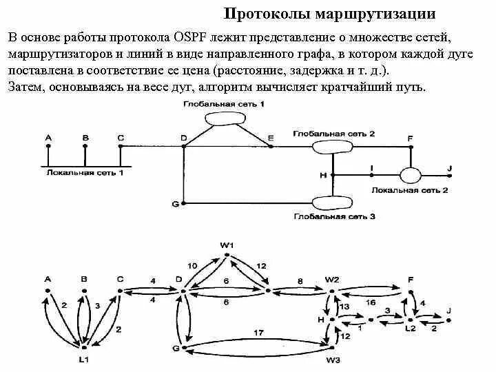 Протоколы маршрутизации сетей. Типы протоколов маршрутизации. протоколы маршрутизации в &quot;iot&quot; сетях. протоколы динамической маршрутизации.