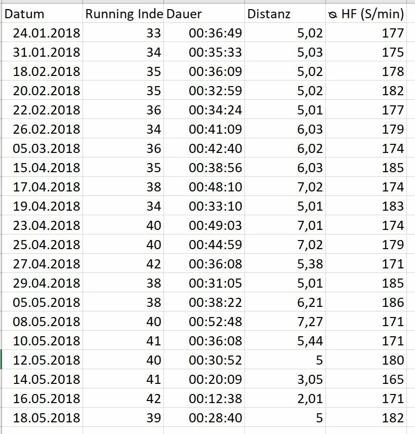 Index run. Running index polar таблица. polar running index vo2max. polar flow running index. максимальный running index polar.
