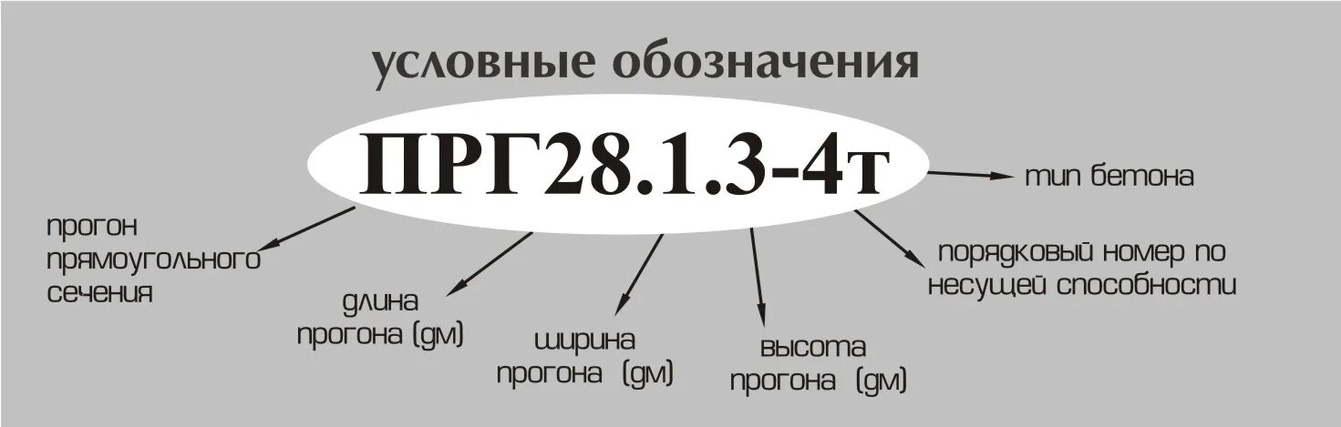 149.200. Маркировка FBS. Озон маркировка по ФБС.