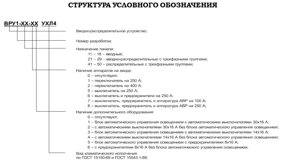 Характеристика вру. Маркировка вводно распределительных устройств. Структура условного обозначения ВРУ 1. Щит ВРУ расшифровка. ВРУ обозначение в Электрике.