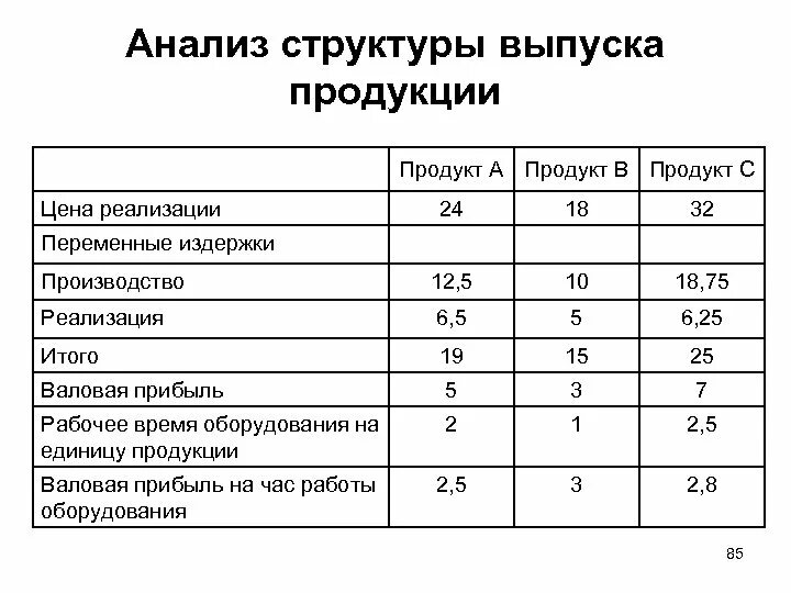 2 1 анализ структуры и. Анализ структуры. анализ структуры выпуска. структура выпуска продукции. проанализировать структуру выпускаемой продукции.