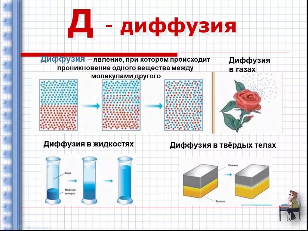 Диффузия в газах жидкостях и твердых телах. Примеры диффузии. Диффузия в газе жидкости и твердом теле. Диффузия в твердых телах. Диффузное явление