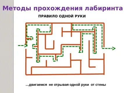 Пройденные методики