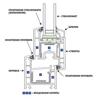 Притвор створки