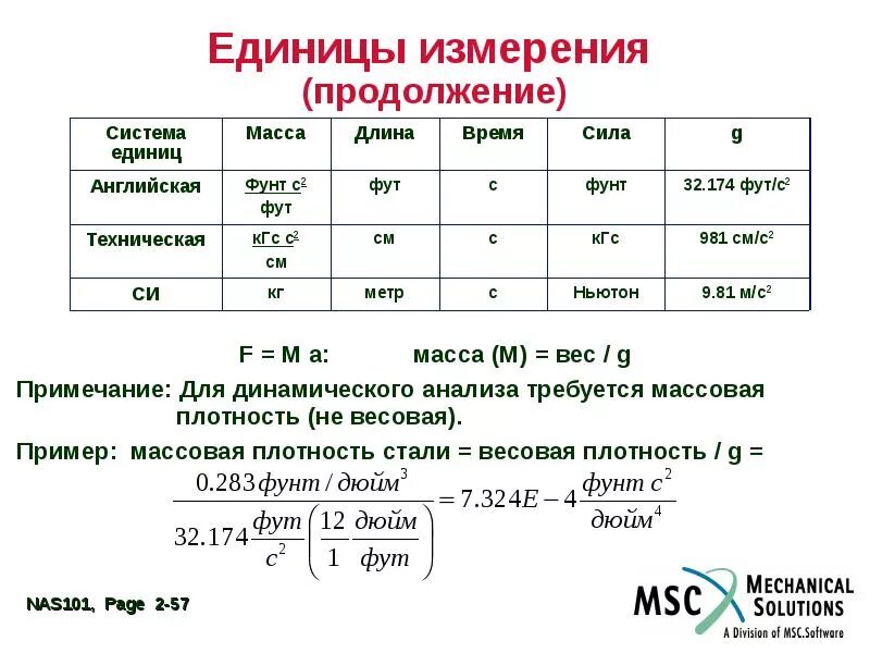 Ед изм м. Единица измерения g. F единица измерения. Din единица измерения. П.ед единица измерения.