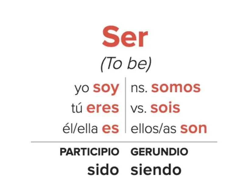 Ser ser 100. Verbo ser на испанском. Глагол estar в испанском языке. Глагол estar в испанском. Глагол ser в испанском.