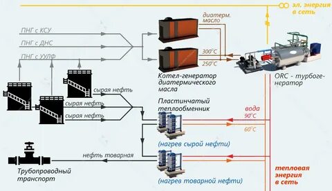 Переработают управление