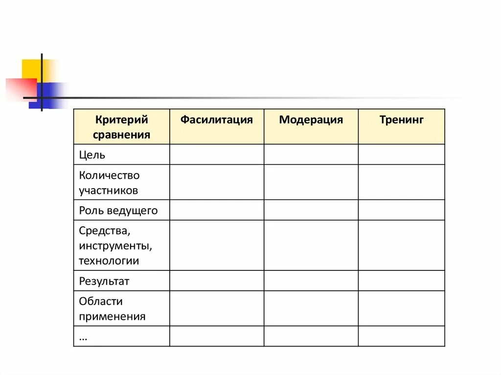 Критерий сравнения групп. Критерии сравнения. Критерии сравнения дизайна сайтов. Какие бывают критерии сравнения. Критерии сравнения какие.