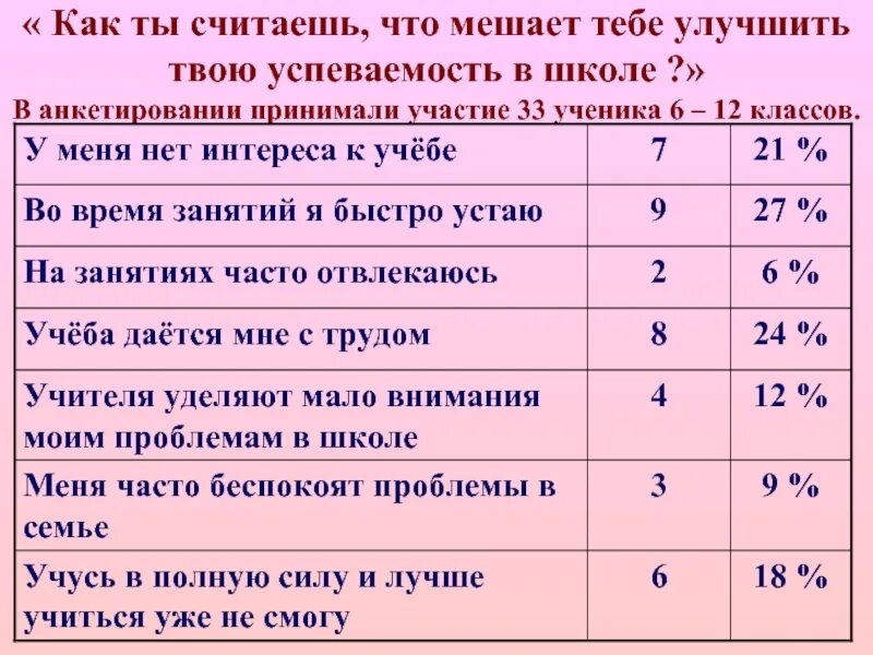 Что делать если не получается учиться. Что делать если не получается учиться. Что делать если не получается учиться. Дети в школе. Советы как хорошо учиться.