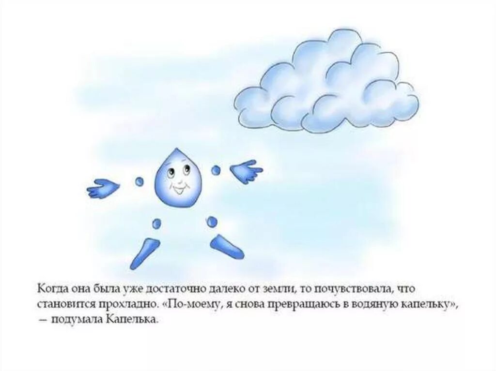 сказка о капельке. сказка про капельку для детей. сказка про капельку мария шкурина. сказка про капельку. сказка о путешествии капельки воды в круговороте.