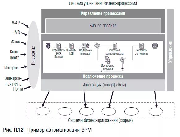 Управляющий бц. Система управления бизнесом. Корпоративные системы управления бизнес-процессами. Система менеджмента бизнеса. Система построения бизнеса.